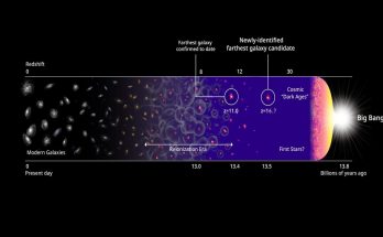 Evoluzione della galassia - Passionetecnologica.it