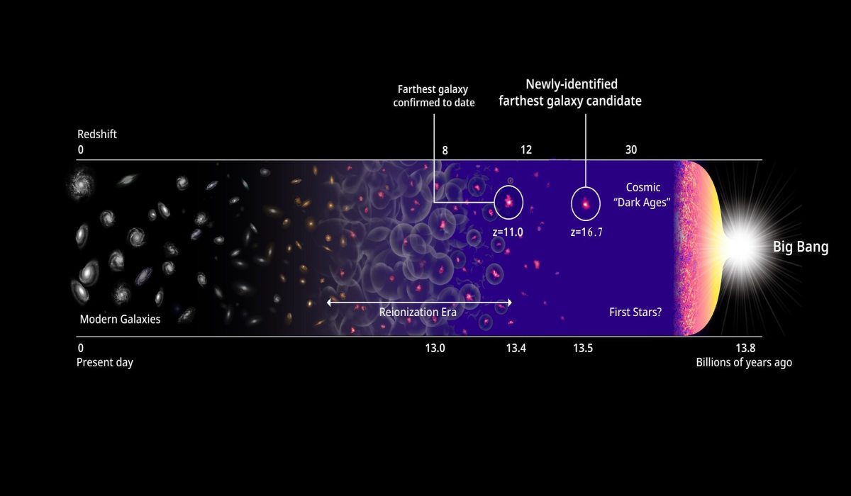 Evoluzione della galassia - Passionetecnologica.it