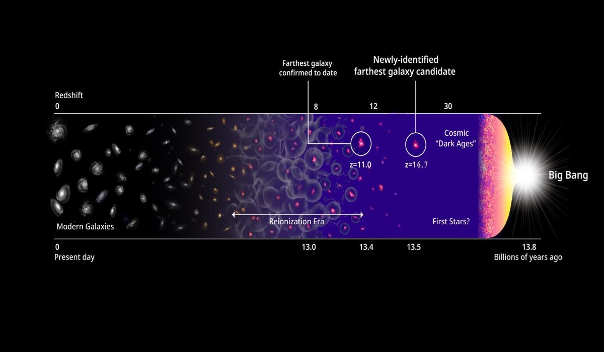 Evoluzione della galassia - Passionetecnologica.it