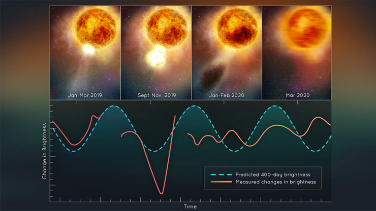 betelgeuse 2 dday 