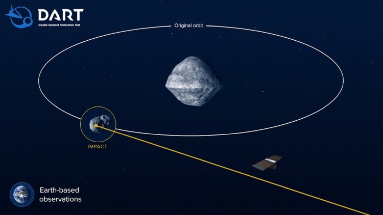 Dimorphos and Didymos orbit model and trajectory of the colliding arrows probe