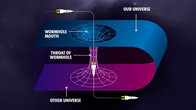 modello di un wormhole